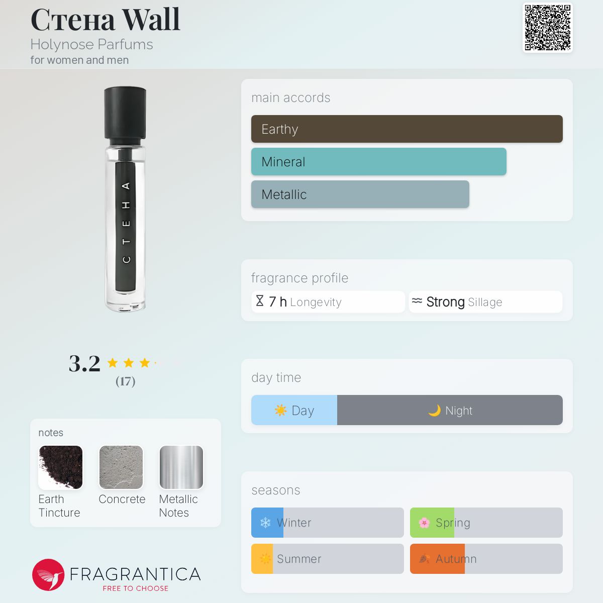 عطر ادکلن استنا هولی نوز پرفیومز - Стена Wall Holynose Parfums - بررسی، قیمت و خرید