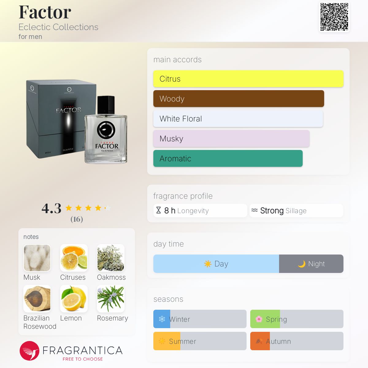 عطر ادکلن فَکتور اِکلِکتیک کِلِکشنز - Factor Eclectic Collections - بررسی، قیمت و خرید