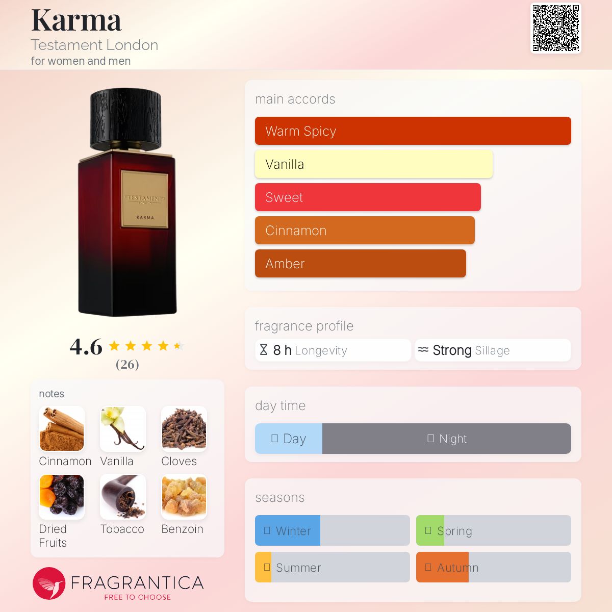 عطر ادکلن کارما تستامنت لندن - Karma Testament London - بررسی، قیمت و خرید