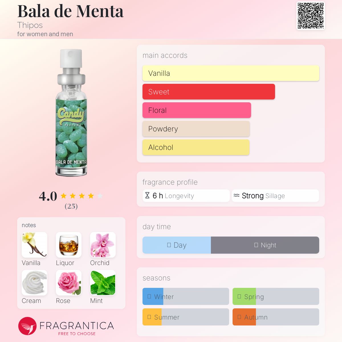 عطر ادکلن باله د مانتا تیپوس - Bala de Menta Thipos - بررسی، قیمت و خرید