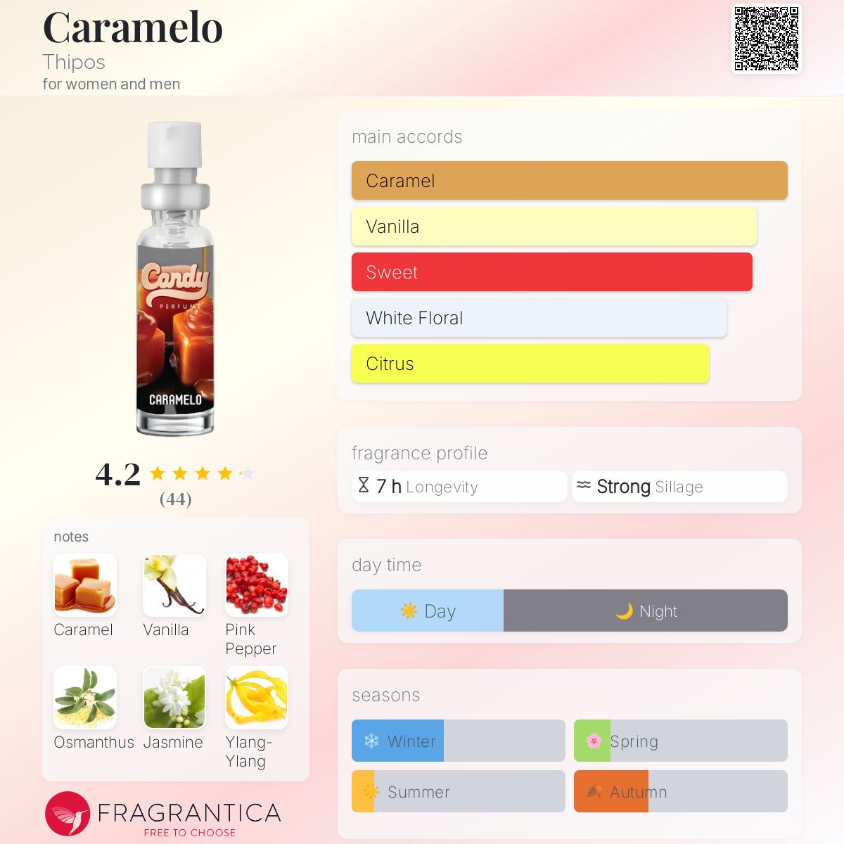 عطر ادکلن کاراملو تیپوس - Caramelo Thipos - بررسی، قیمت و خرید