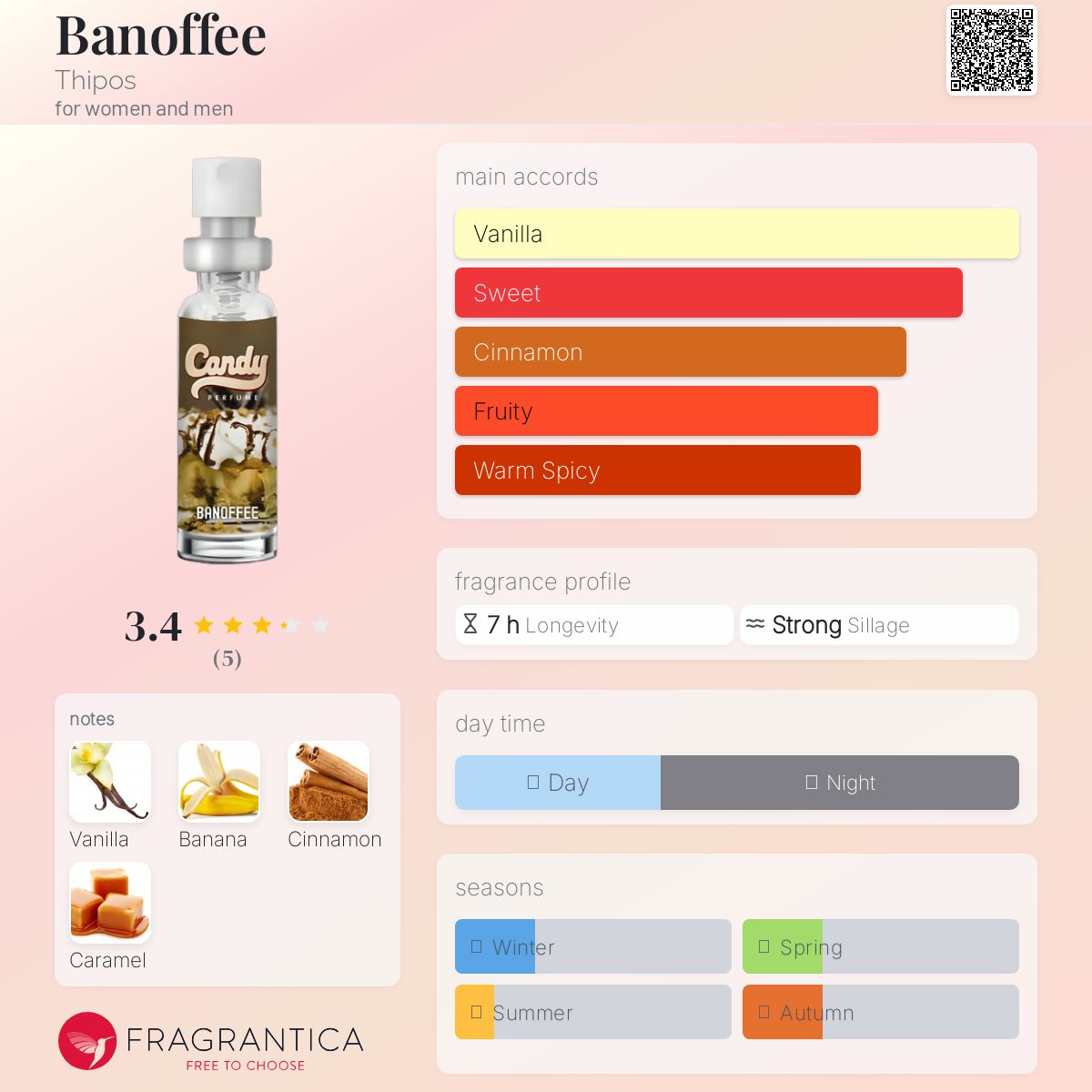 عطر ادکلن بنفیه تایپوس - Banoffee Thipos - بررسی، قیمت و خرید