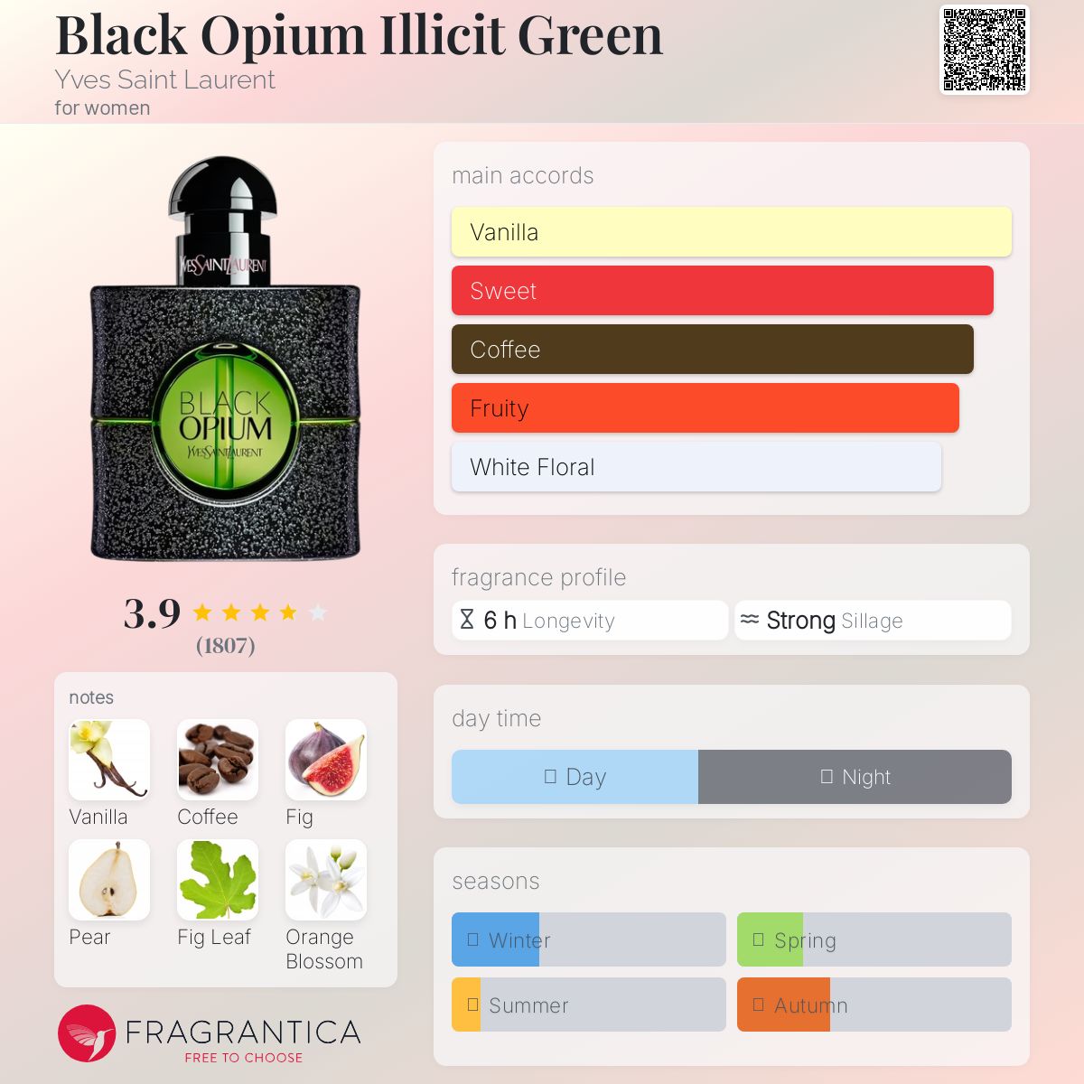 عطر ادکلن بلک اوپیوم ایلیسیت گرین ایو سن لورن - Black Opium Illicit Green Yves Saint Laurent - بررسی، قیمت و خرید
