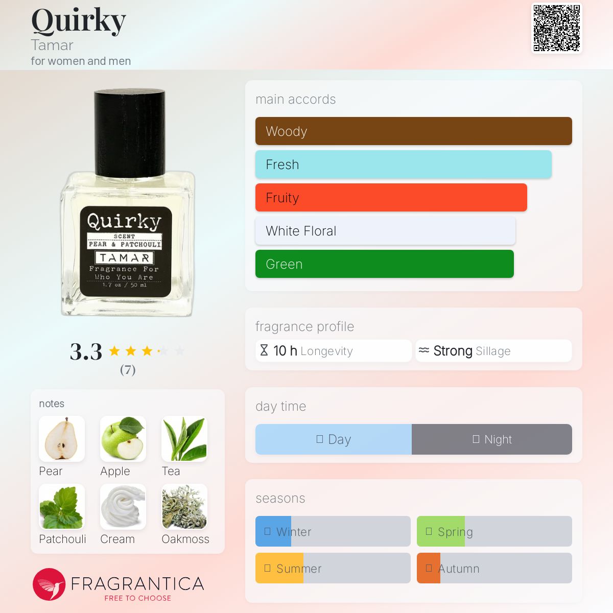عطر ادکلن کویرکی تامار - Quirky Tamar - بررسی، قیمت و خرید