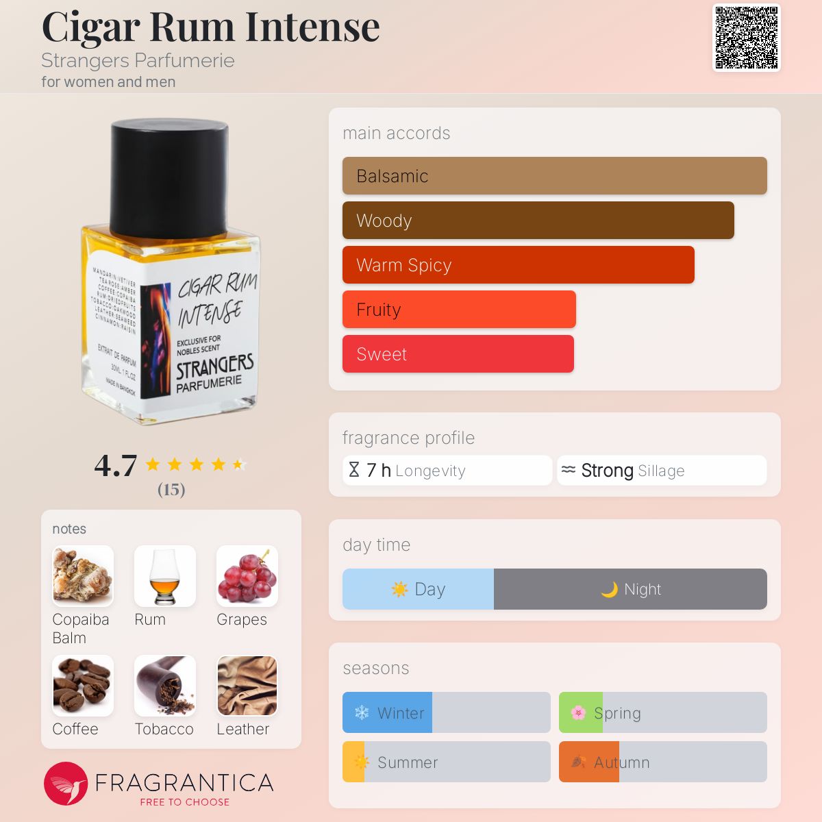 عطر ادکلن سیگار روم اینتنس استرانجرز پرفیومری - Cigar Rum Intense Strangers Parfumerie - بررسی، قیمت و خرید