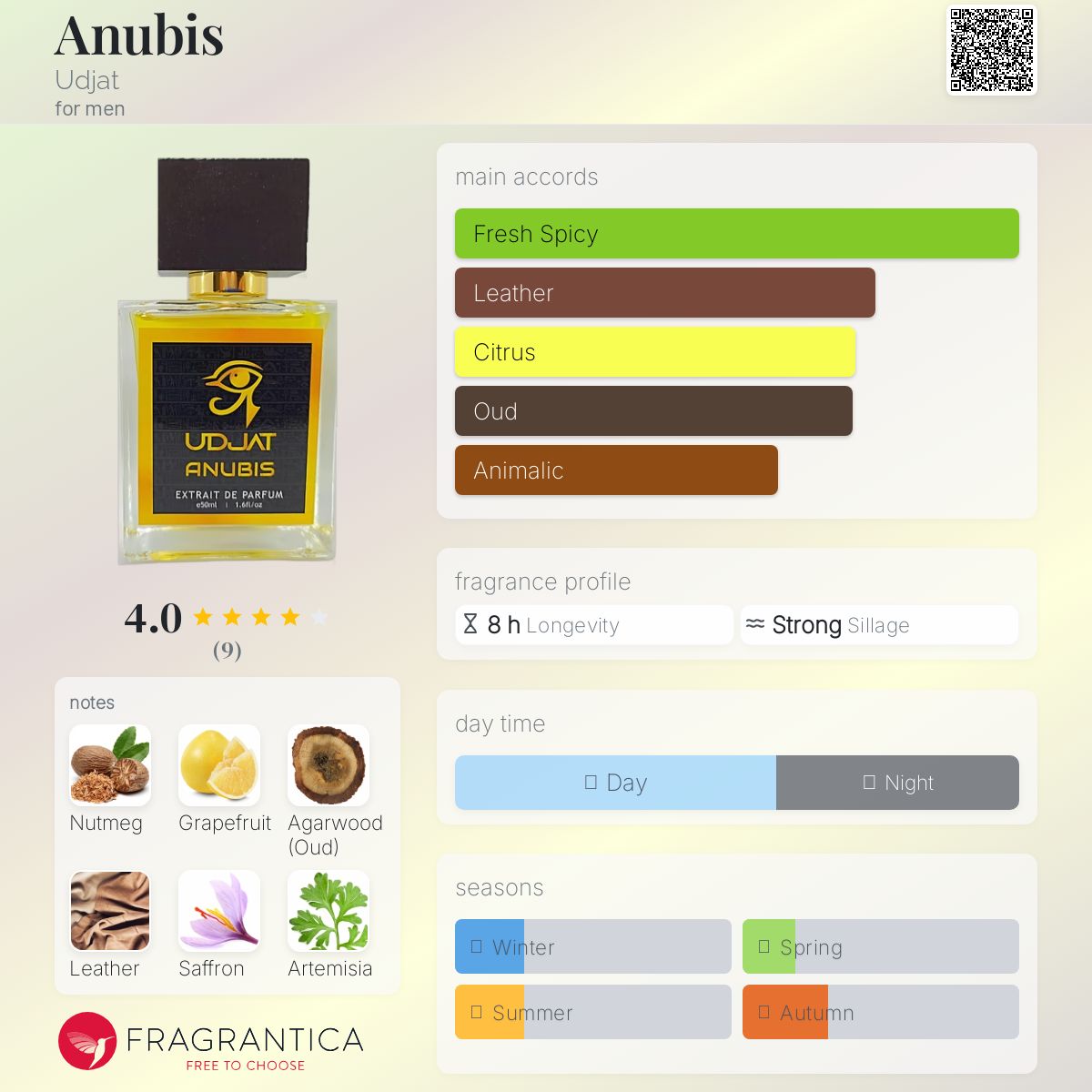عطر ادکلن آنوبیس اوجات - Anubis Udjat - بررسی، قیمت و خرید