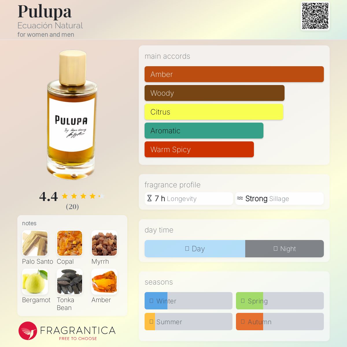 عطر ادکلن پولوپا اکواسیون ناتورال - Pulupa Ecuación Natural - بررسی، قیمت و خرید