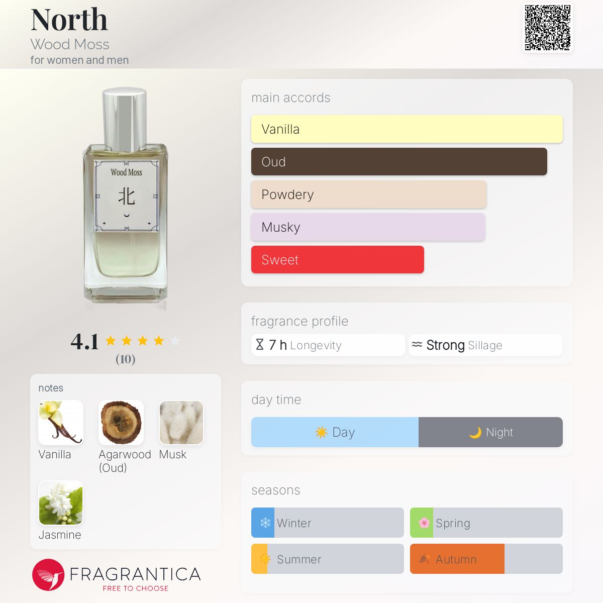 عطر ادکلن نورث وود ماس - North Wood Moss - بررسی، قیمت و خرید