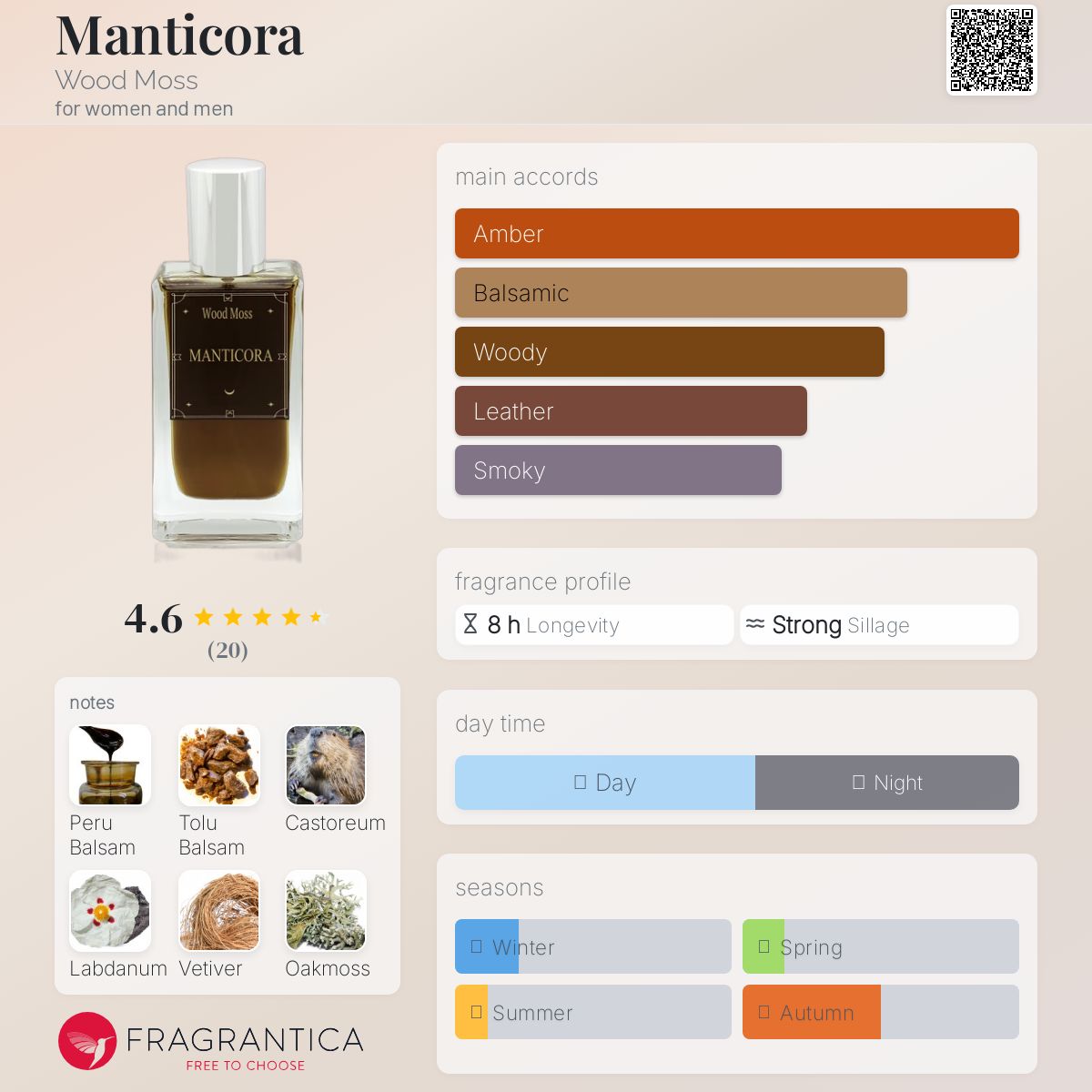 عطر ادکلن مانتیکورا وود ماس - Manticora Wood Moss - بررسی، قیمت و خرید