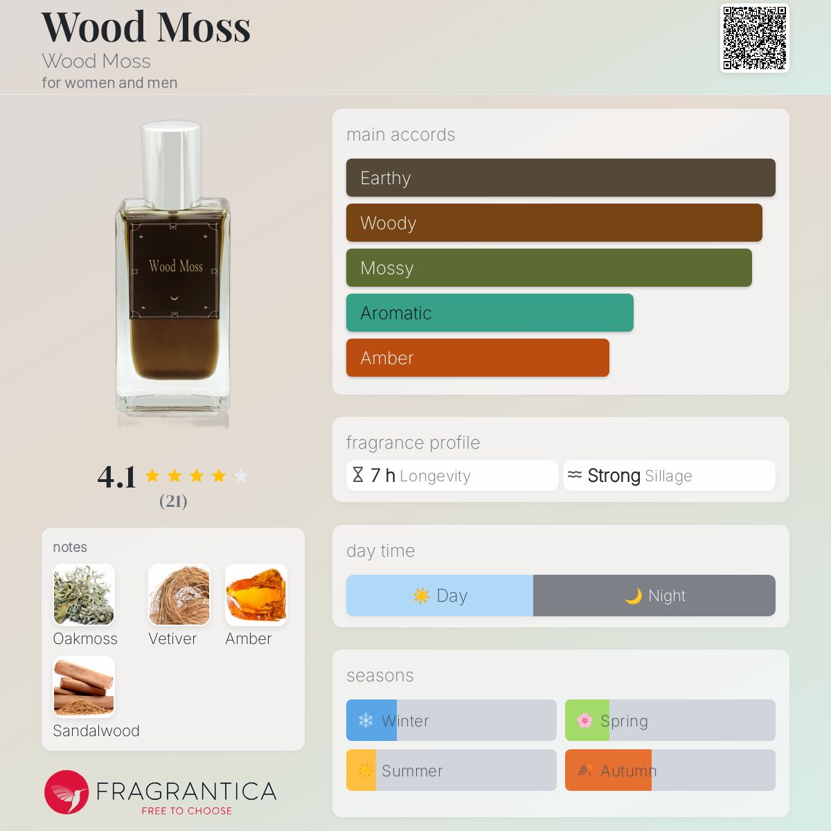 عطر ادکلن وود ماس وود ماس - Wood Moss Wood Moss - بررسی، قیمت و خرید