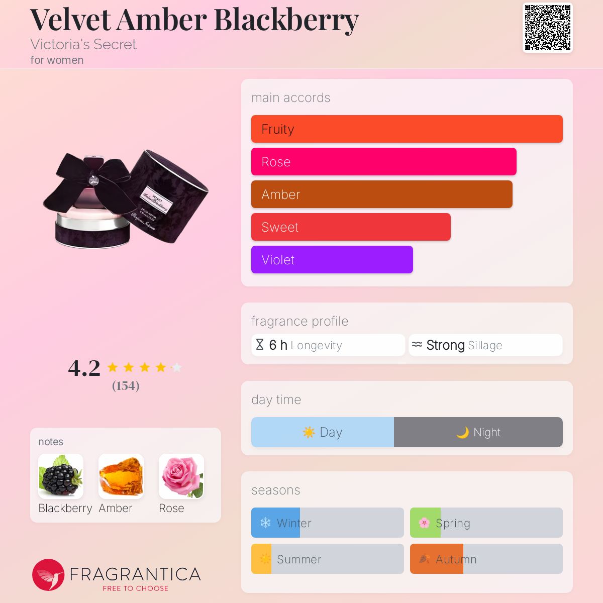 عطر ادکلن ولوت امبر بلکبری ویکتوریا سیکرت - Velvet Amber Blackberry Victoria's Secret - بررسی، قیمت و خرید