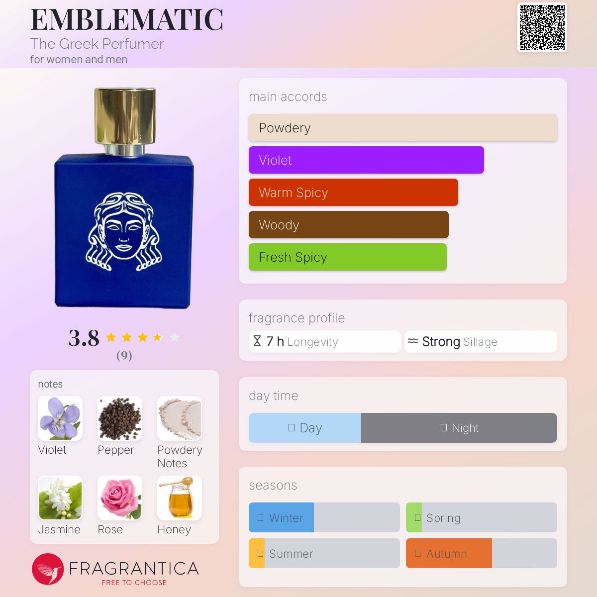 عطر ادکلن امبلمَتیک د گریک پرفیومر - EMBLEMATIC The Greek Perfumer - بررسی، قیمت و خرید