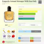 عطر ادکلن امپوریو آرمانی استرانگر ویت یو اونلی جیورجیو آرمانی - Emporio Armani Stronger With You Only Giorgio Armani - بررسی، قیمت و خرید