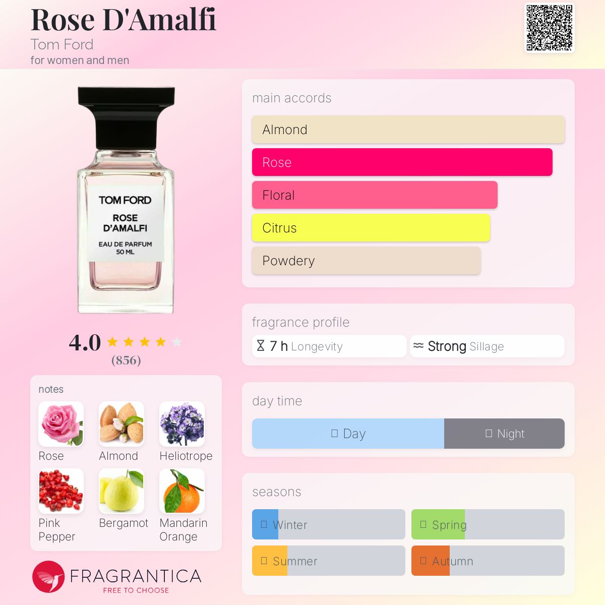 عطر ادکلن رز د آمالفی تام فورد - Rose D'Amalfi Tom Ford - بررسی، قیمت و خرید