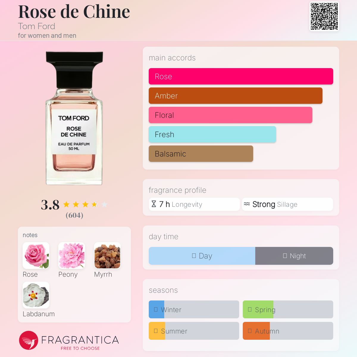 عطر ادکلن رُز دو چین تام فورد - Rose de Chine Tom Ford - بررسی، قیمت و خرید