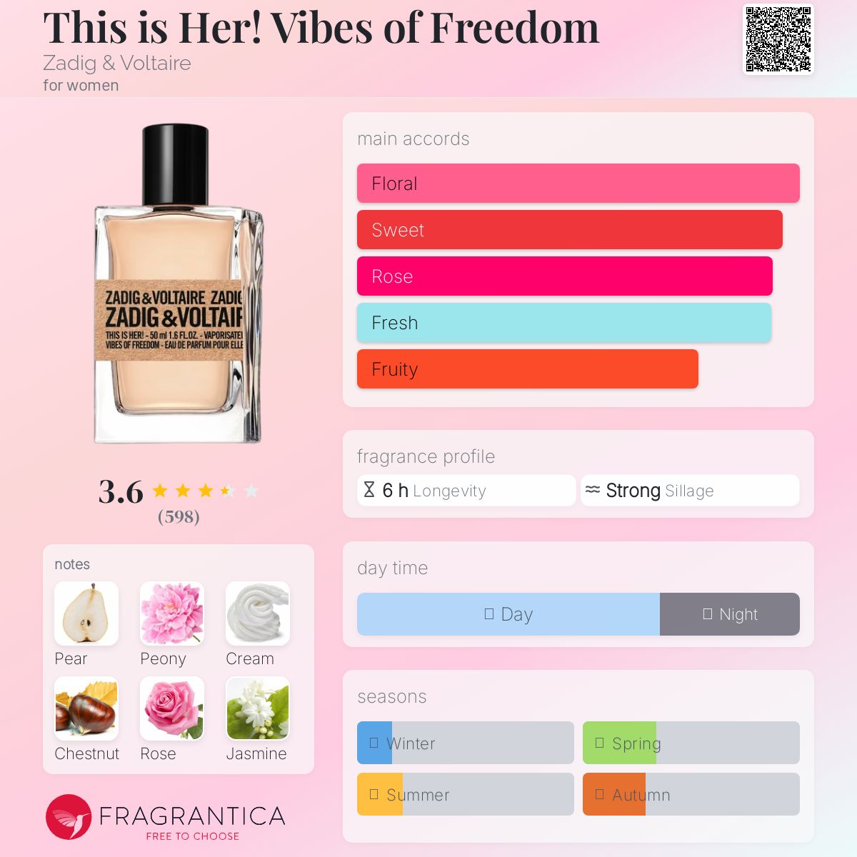 عطر ادکلن دیس ایز هر وایبز آف فریدام زادیک اند ولتر - This is Her! Vibes of Freedom Zadig & Voltaire - بررسی، قیمت و خرید