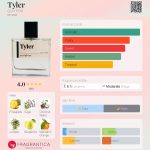 عطر ادکلن تایلر گای فاکس - Tyler GUY FOX - بررسی، قیمت و خرید