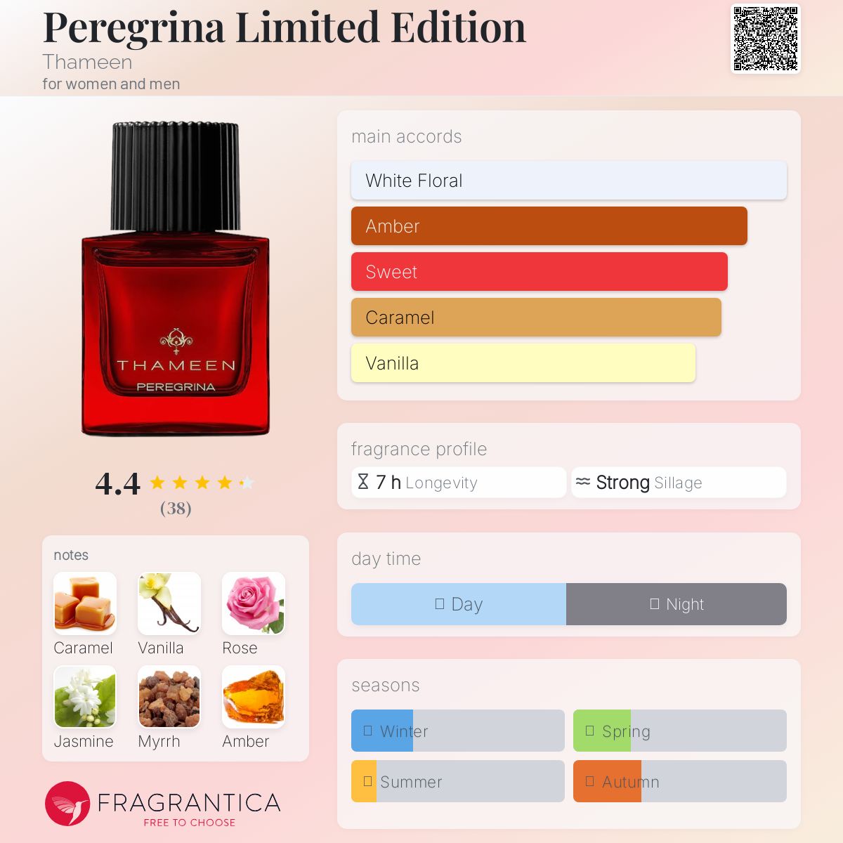 عطر ادکلن پِرِگرینا لیمیتِد اِدیشن ثَمین - Peregrina Limited Edition Thameen - بررسی، قیمت و خرید