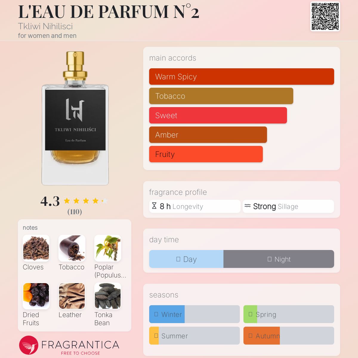 عطر ادکلن لو دو پرفیوم نامبر دو تکلیوی نیهیلیسکی - L'EAU DE PARFUM N°2 Tkliwi Nihilisci - بررسی، قیمت و خرید