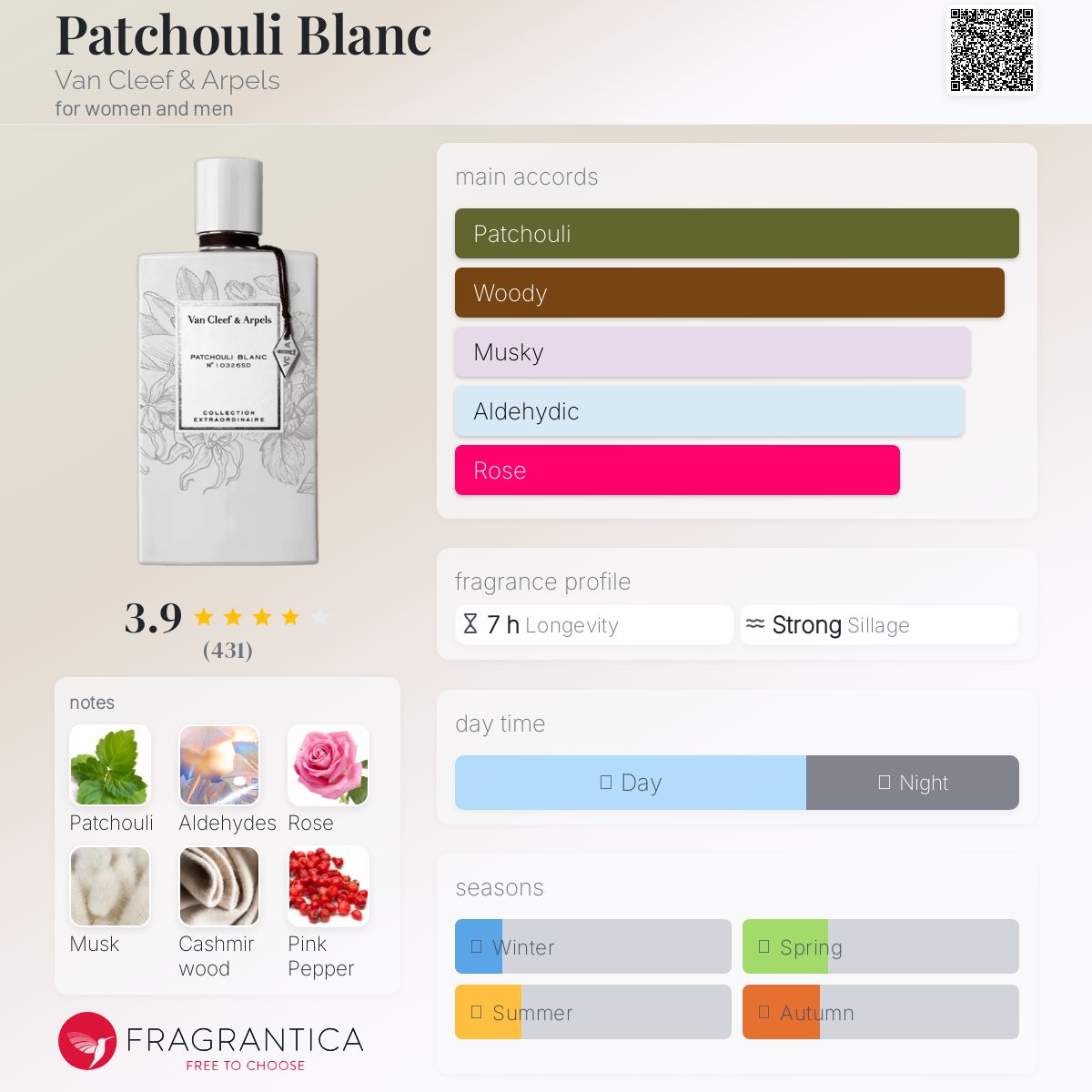 عطر ادکلن پچولی بلانک ون کلیف اند آرپلز - Patchouli Blanc Van Cleef & Arpels - بررسی، قیمت و خرید