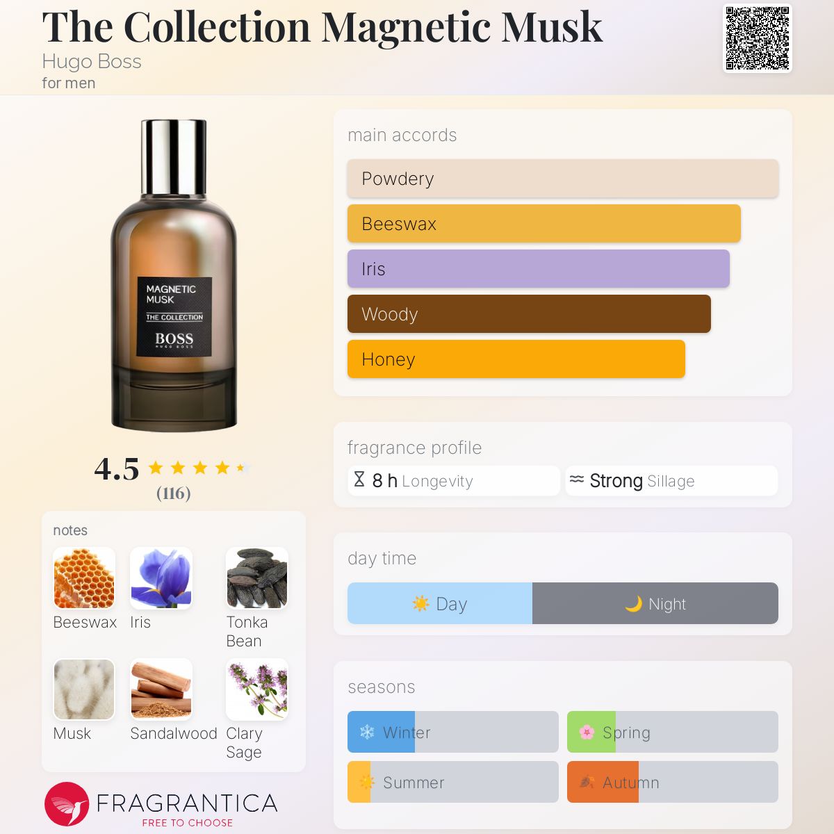 عطر ادکلن ذ کلیکشن مگنتیک ماسک هوگو باس - The Collection Magnetic Musk Hugo Boss - بررسی، قیمت و خرید