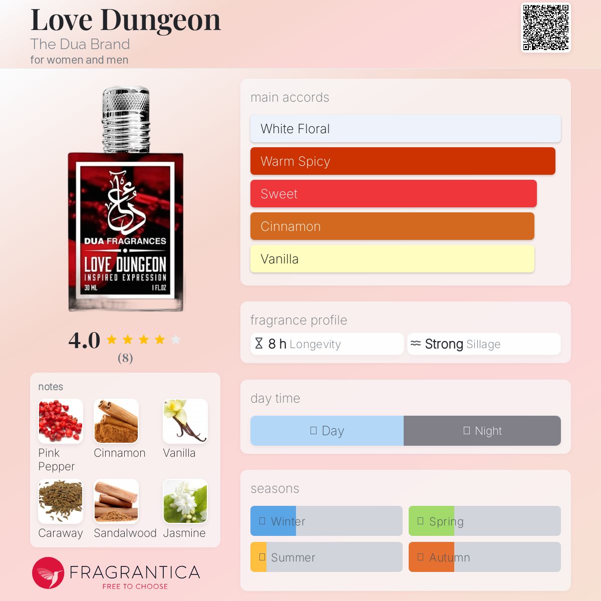 عطر ادکلن لاو دانجن د دُوا برند - Love Dungeon The Dua Brand - بررسی، قیمت و خرید