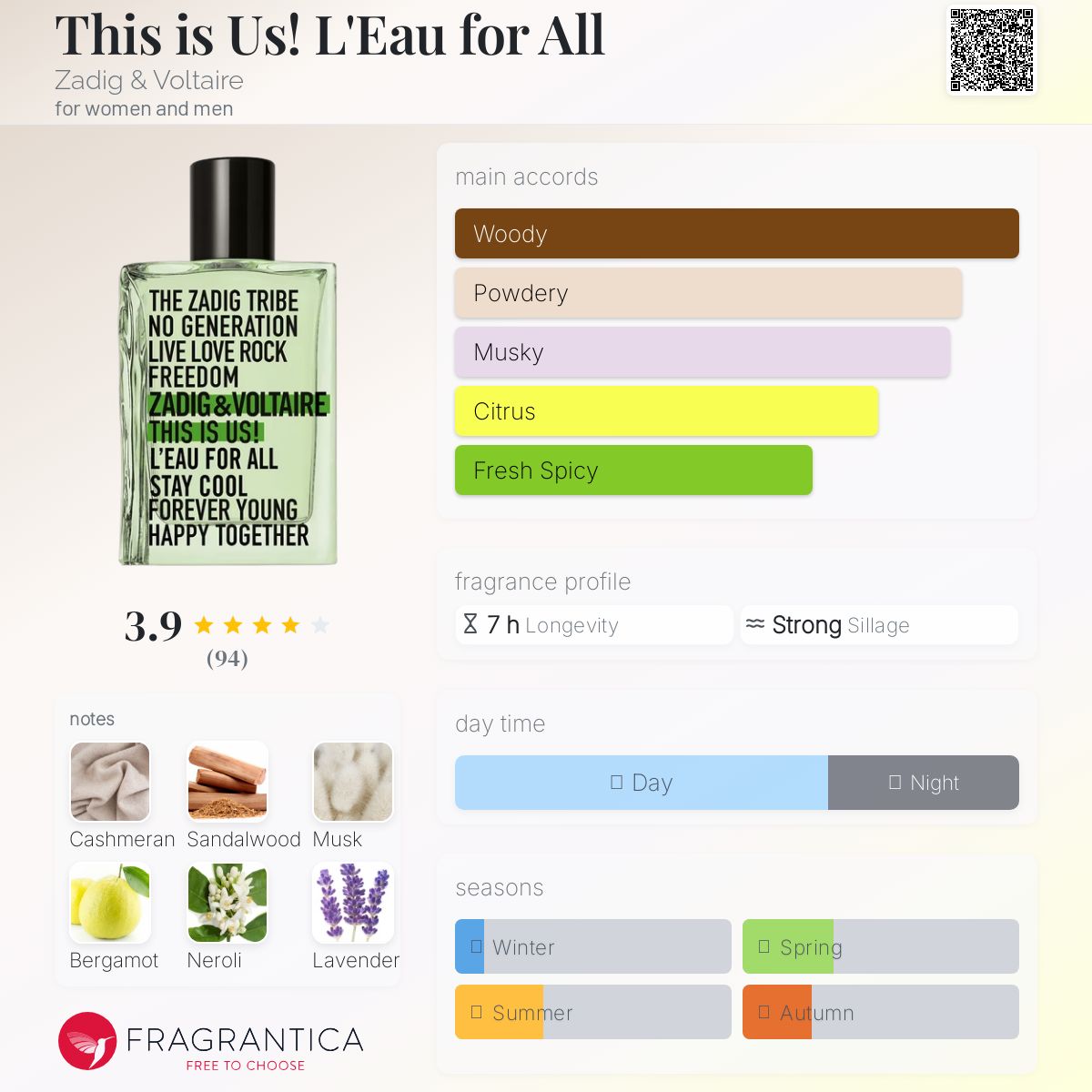 عطر ادکلن دیس ایز آس! لو فور آل زادیک اند ولتر - This is Us! L'Eau for All Zadig & Voltaire - بررسی، قیمت و خرید