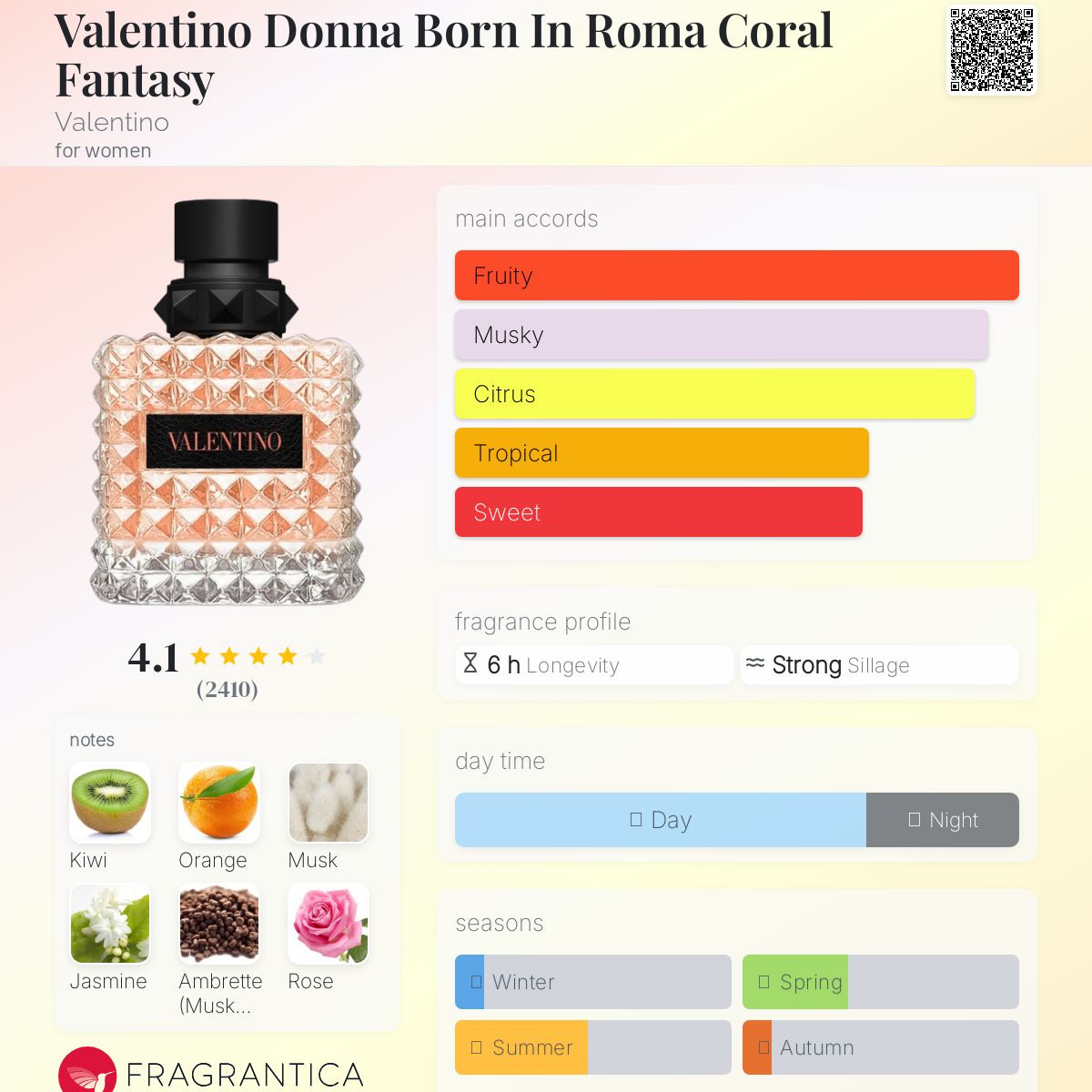 عطر ادکلن ولنتینو دونا بورن این روما کرال فانتزی والنتینو - Valentino Donna Born In Roma Coral Fantasy Valentino - بررسی، قیمت و خرید