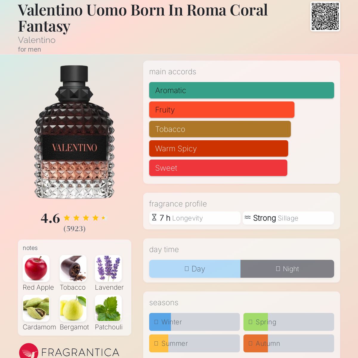 عطر ادکلن والنتینو اومو بورن این روما کورال فنتسی والنتینو - Valentino Uomo Born In Roma Coral Fantasy Valentino - بررسی، قیمت و خرید