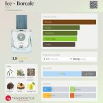 عطر ادکلن آیس بورئال فیلیت - Ice - Boreale Fiilit - بررسی، قیمت و خرید