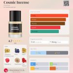 عطر ادکلن کازمیک اینسنس هوا - Cosmic Incense Hoohaa - بررسی، قیمت و خرید