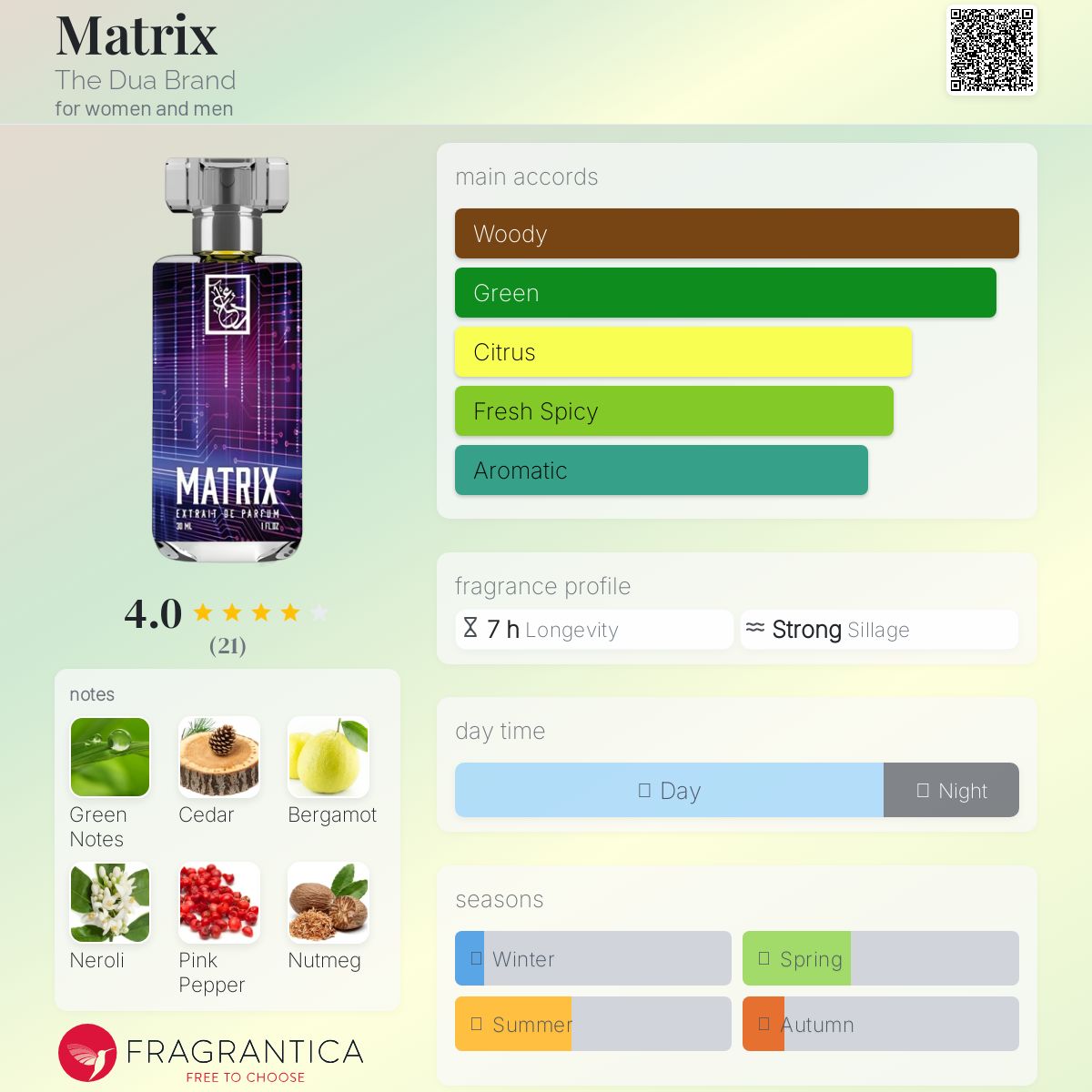 عطر ادکلن ماتریکس د دُوا برَند - Matrix The Dua Brand - بررسی، قیمت و خرید