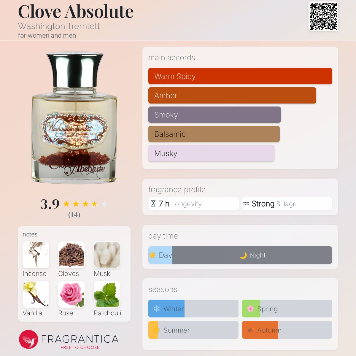 عطر ادکلن کلاو ابسولوت واشنگتن ترملت - Clove Absolute Washington Tremlett - بررسی، قیمت و خرید