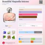 عطر ادکلن بیوتیفول مگنولیا اینتنس استی لودر - Beautiful Magnolia Intense Estée Lauder - بررسی، قیمت و خرید