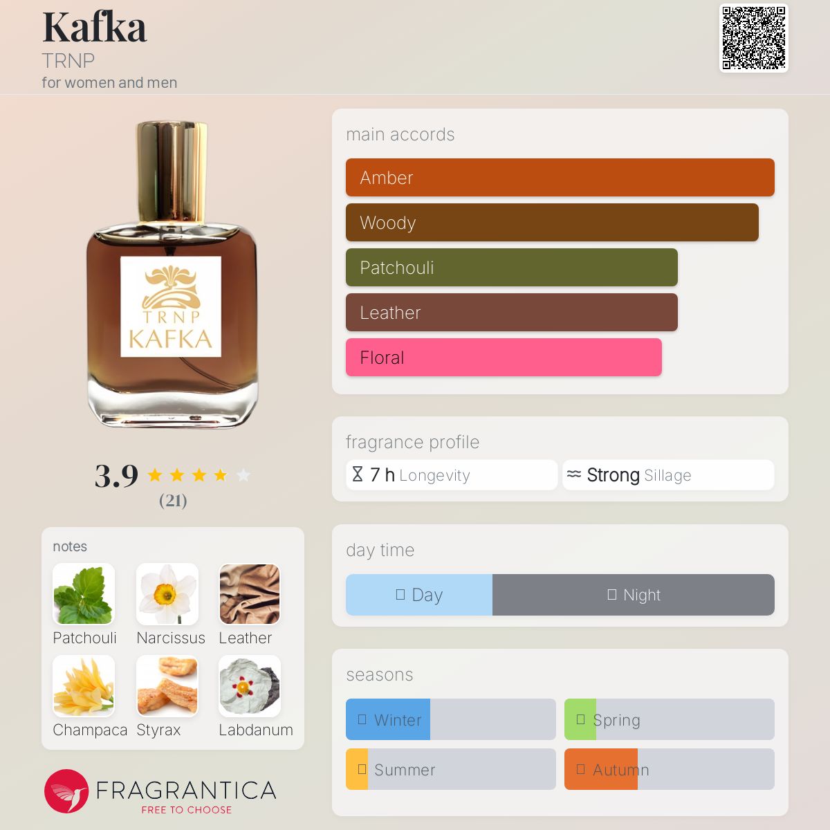 عطر ادکلن کافکا ترنپ - Kafka TRNP - بررسی، قیمت و خرید