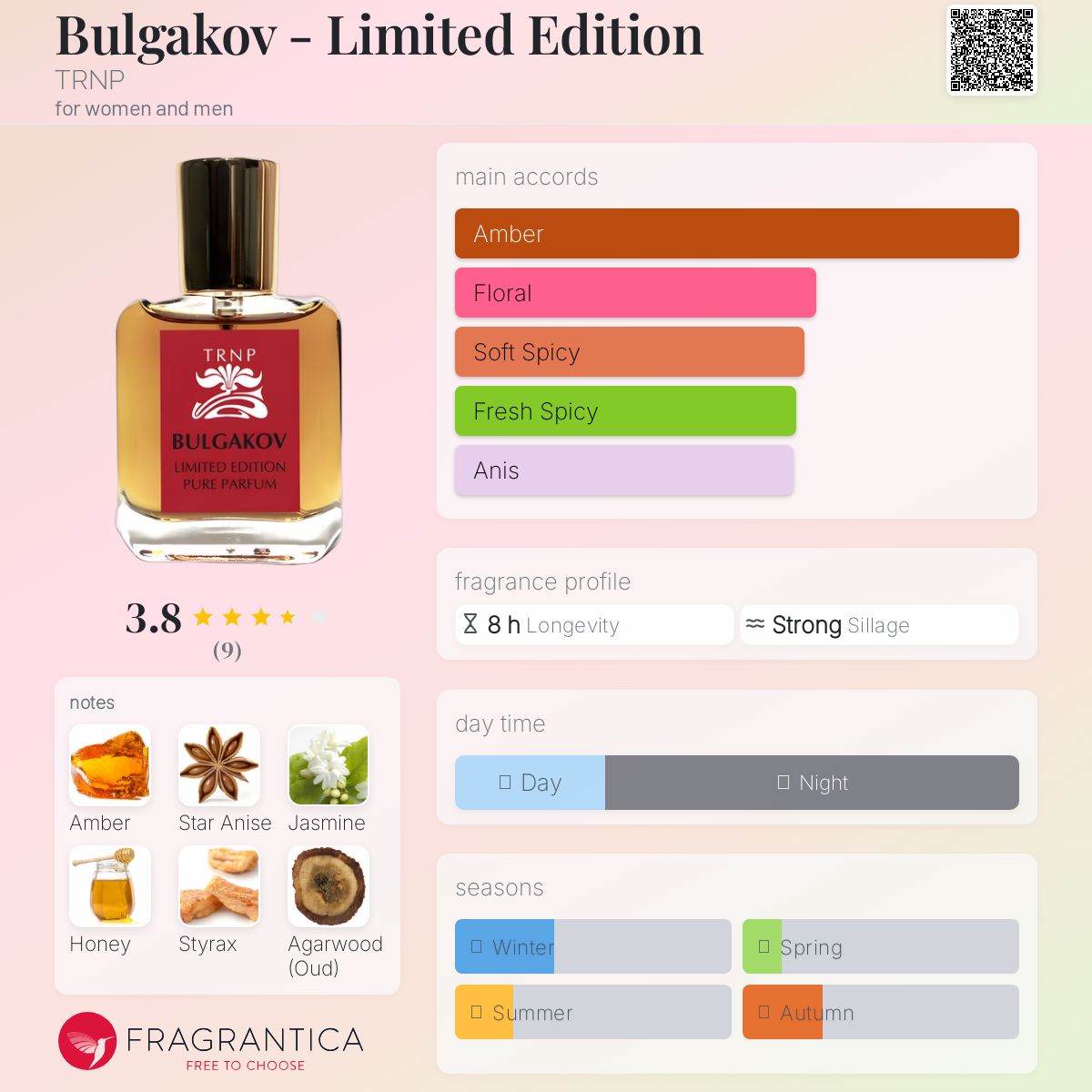 عطر ادکلن بولگاکوف - لیمیتد ادیشن ترنپ - Bulgakov - Limited Edition TRNP - بررسی، قیمت و خرید