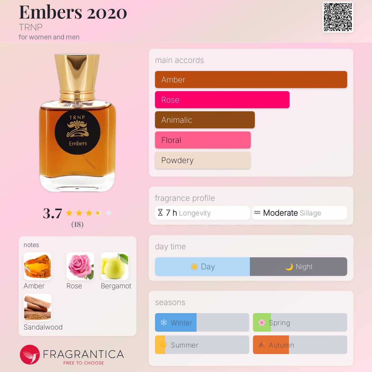 عطر ادکلن اِمبِرز ۲۰۲۰ ترنپ - Embers 2020 TRNP - بررسی، قیمت و خرید