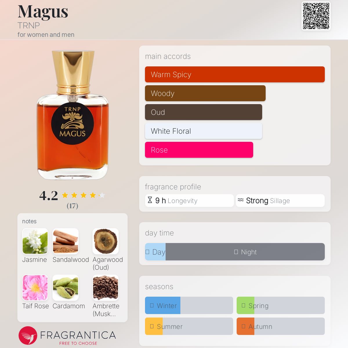 عطر ادکلن مگوس ترانپ - Magus TRNP - بررسی، قیمت و خرید