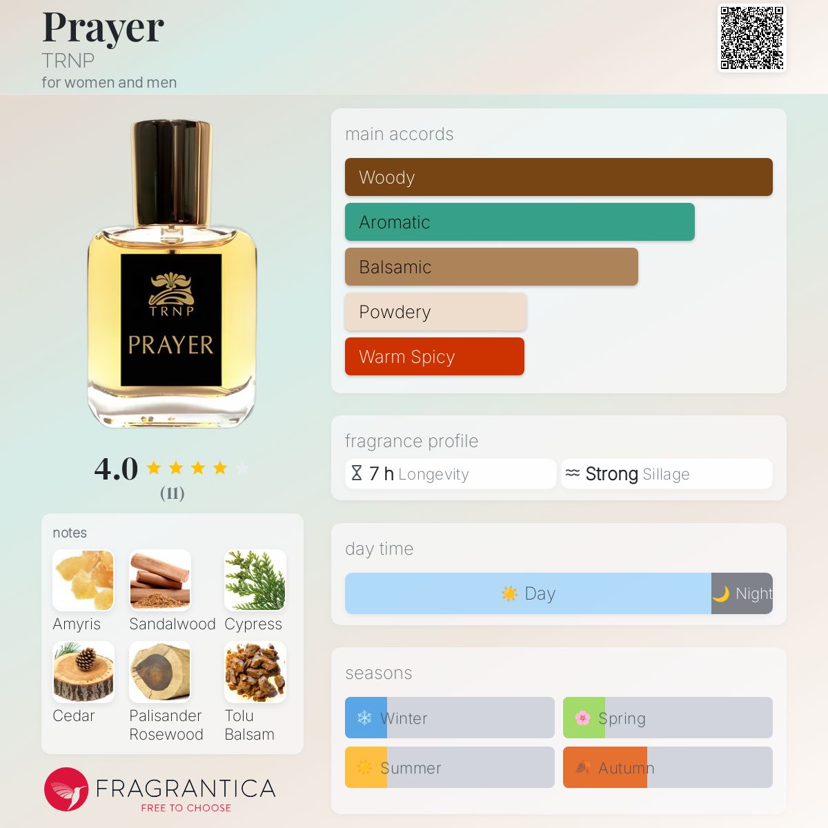 عطر ادکلن پرِیِر ترنپ - Prayer TRNP - بررسی، قیمت و خرید