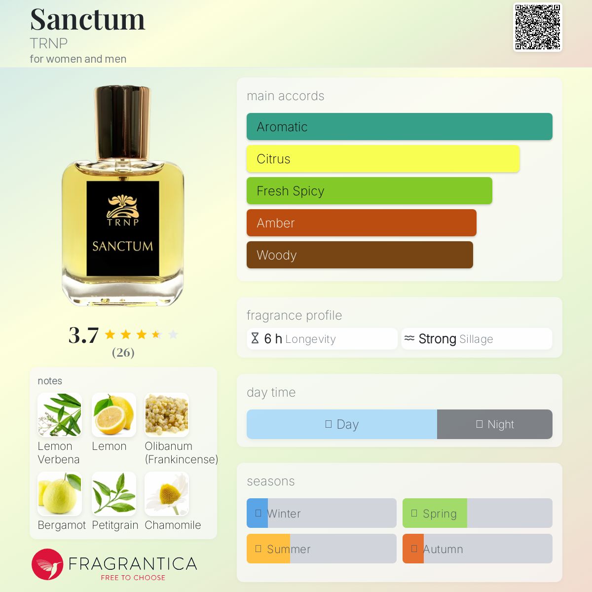 عطر ادکلن سنکتوم ترنپ - Sanctum TRNP - بررسی، قیمت و خرید