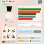 عطر ادکلن نو تری سویم گابار - No. III Swim Gabar - بررسی، قیمت و خرید