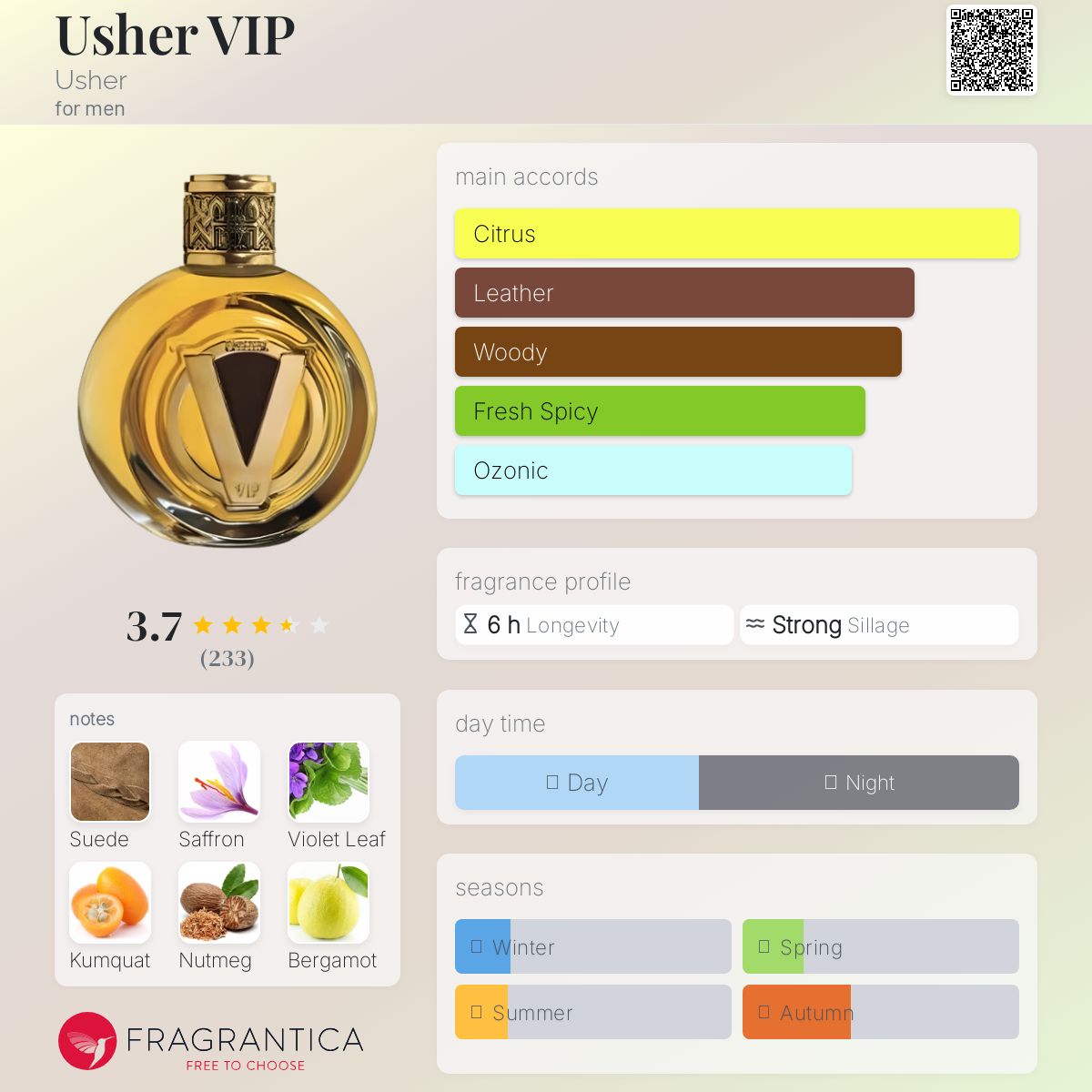 عطر ادکلن آشر وی آی پی آشر - Usher VIP Usher - بررسی، قیمت و خرید