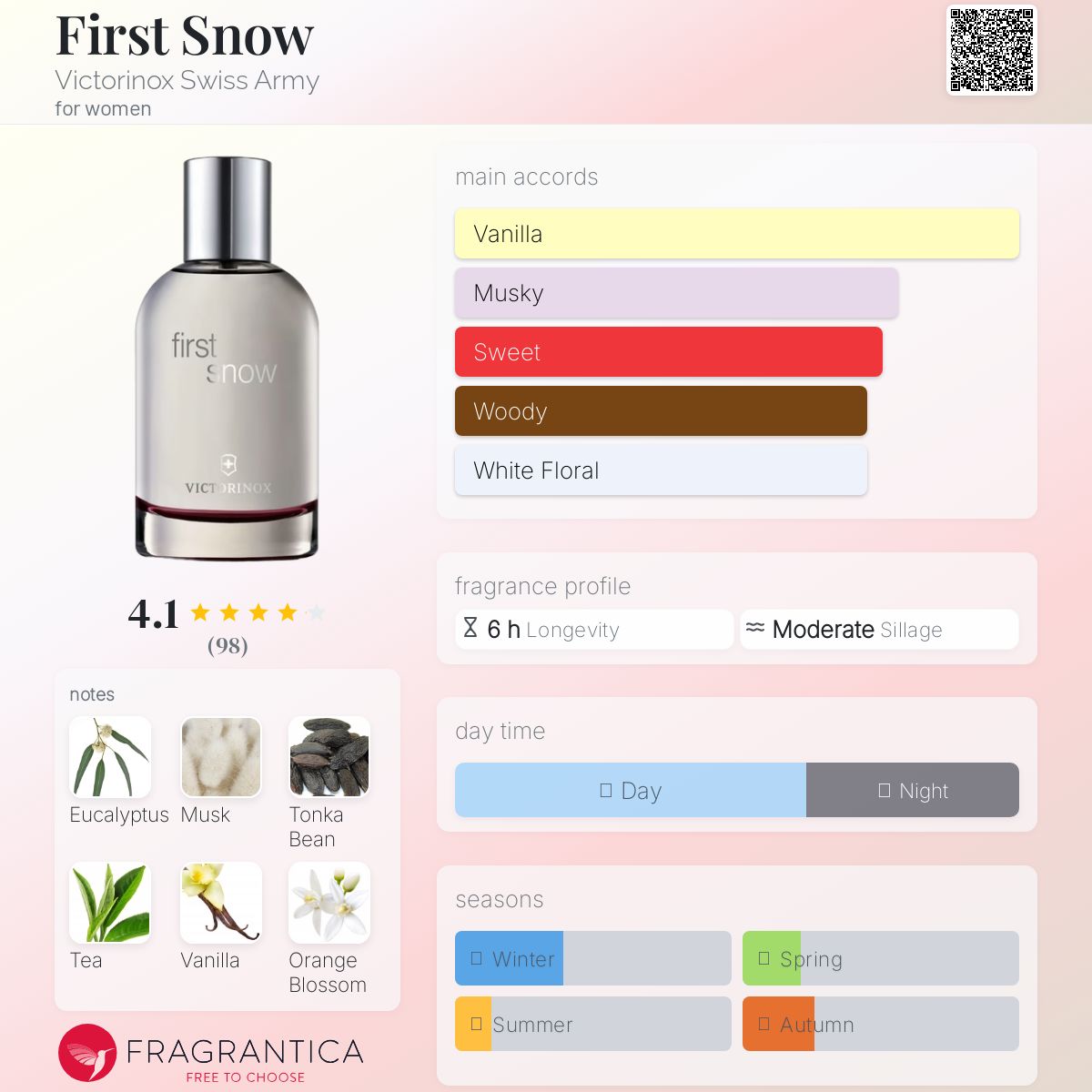 عطر ادکلن فرست اسنو ویکتورینوکس سویس آرمی - First Snow Victorinox Swiss Army - بررسی، قیمت و خرید