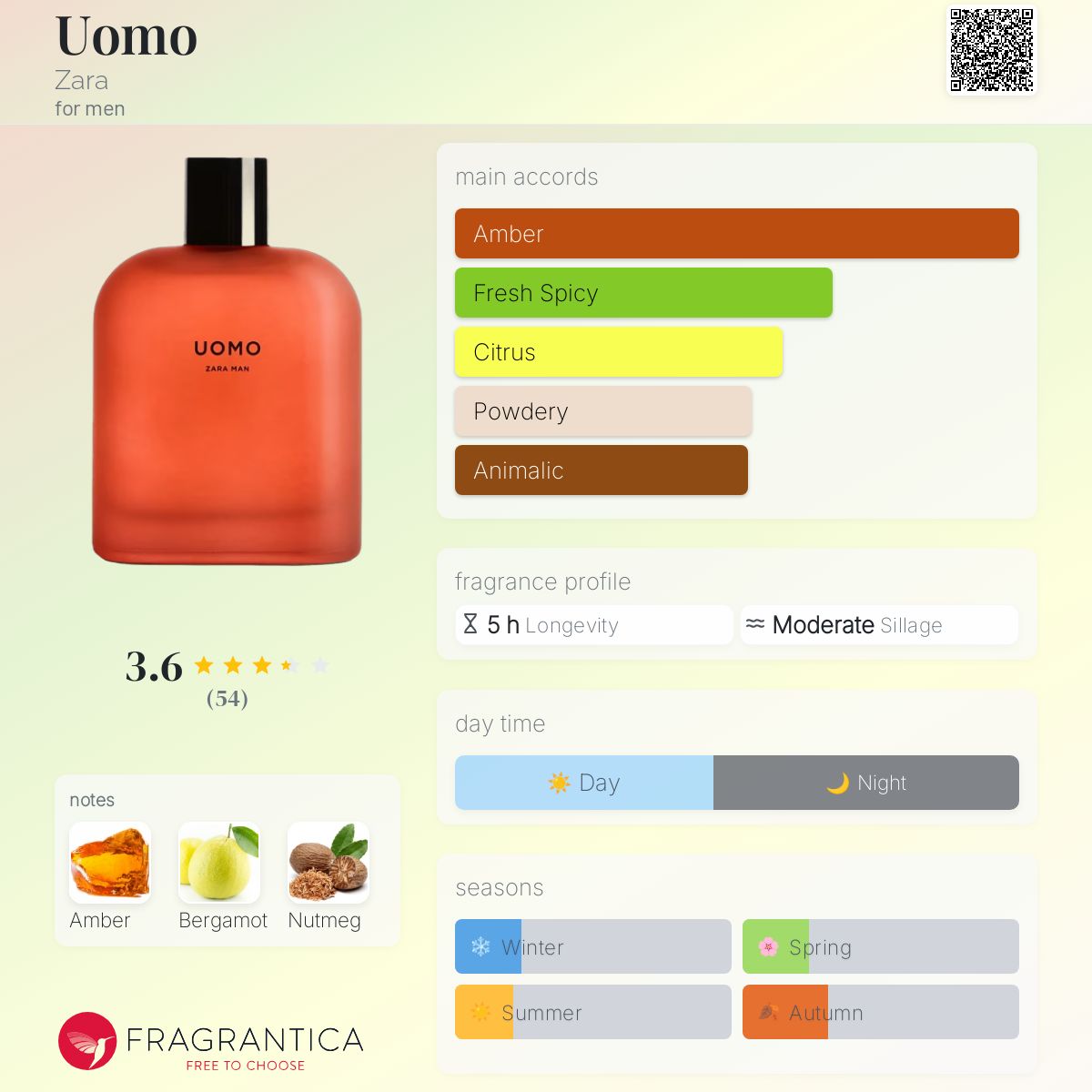 عطر ادکلن اُمو زارا - Uomo Zara - بررسی، قیمت و خرید