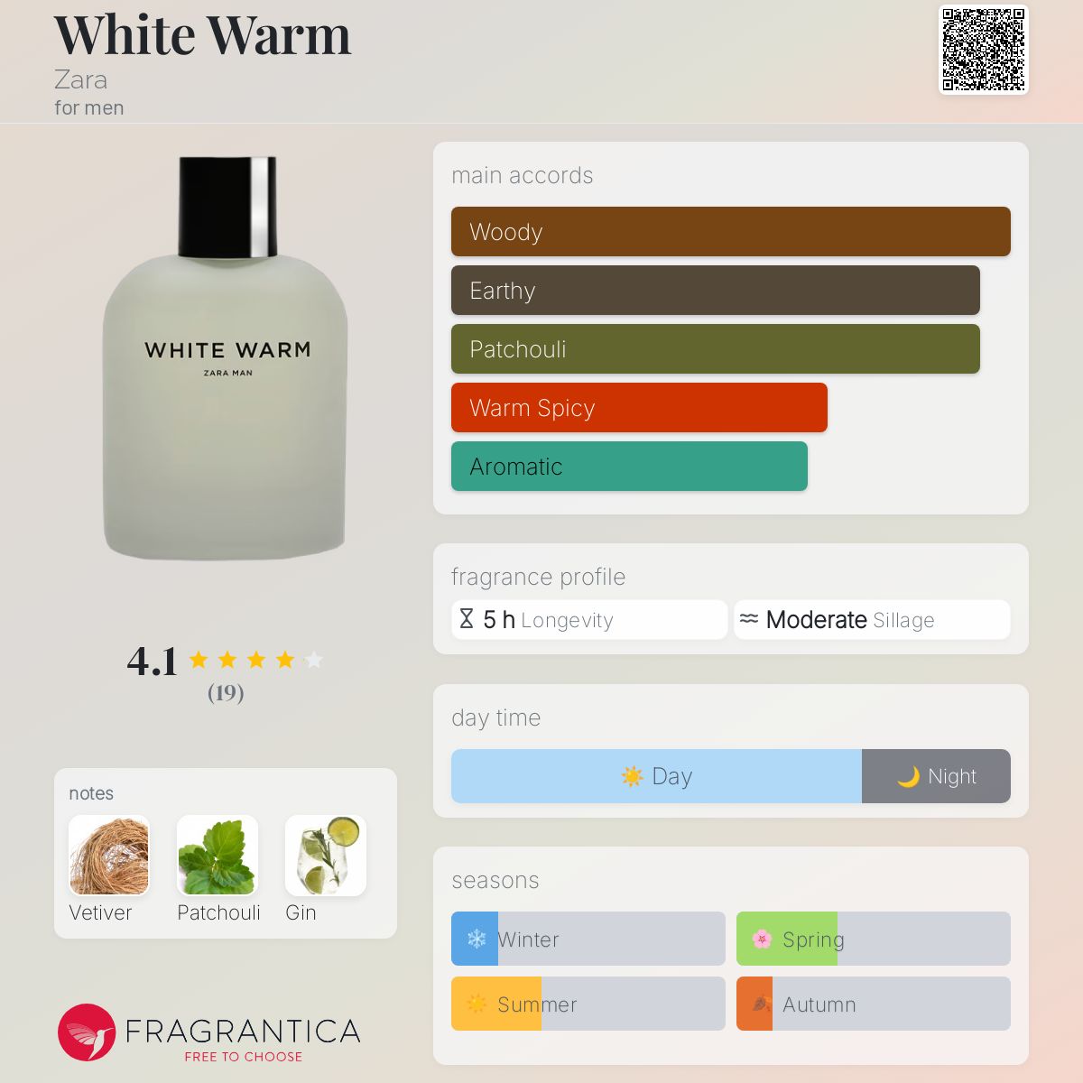 عطر ادکلن وایت وارم زارا - White Warm Zara - بررسی، قیمت و خرید