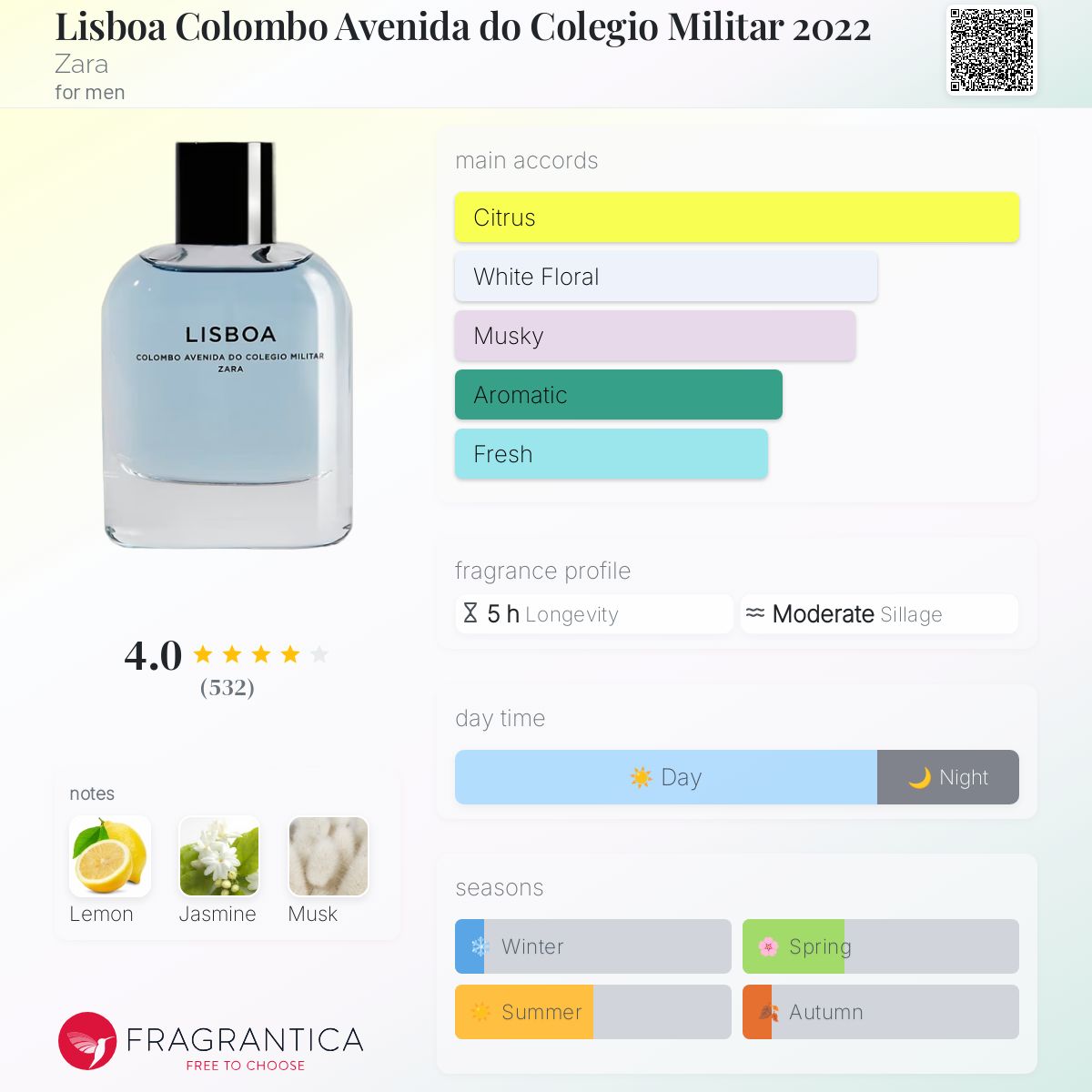 عطر ادکلن لیسبون کلمبو اونیدا دو کولجو میلیتار ۲۰۲۲ زارا - Lisboa Colombo Avenida do Colegio Militar 2022 Zara - بررسی، قیمت و خرید