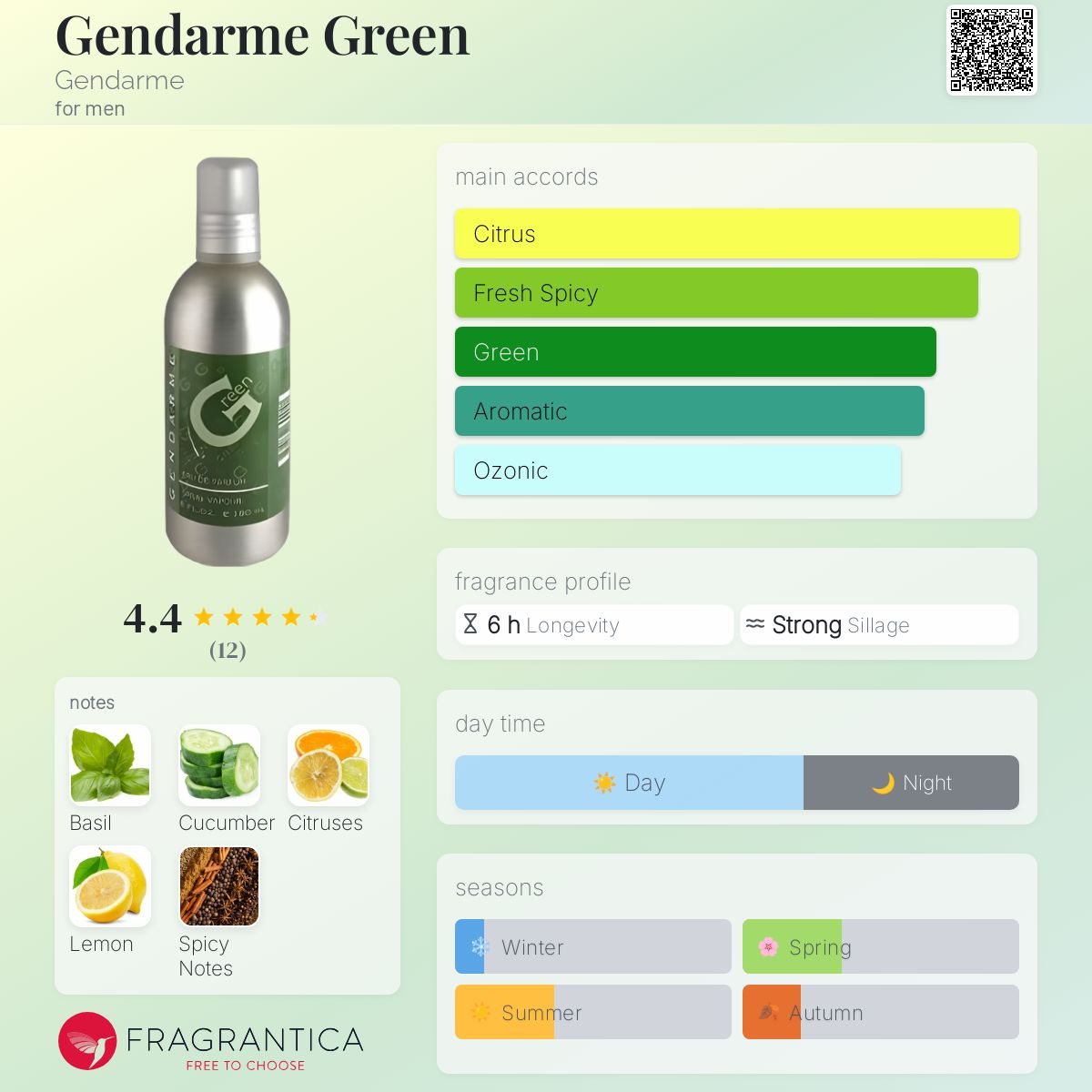 عطر ادکلن جاندارم گرین ژاندارم - Gendarme Green Gendarme - بررسی، قیمت و خرید