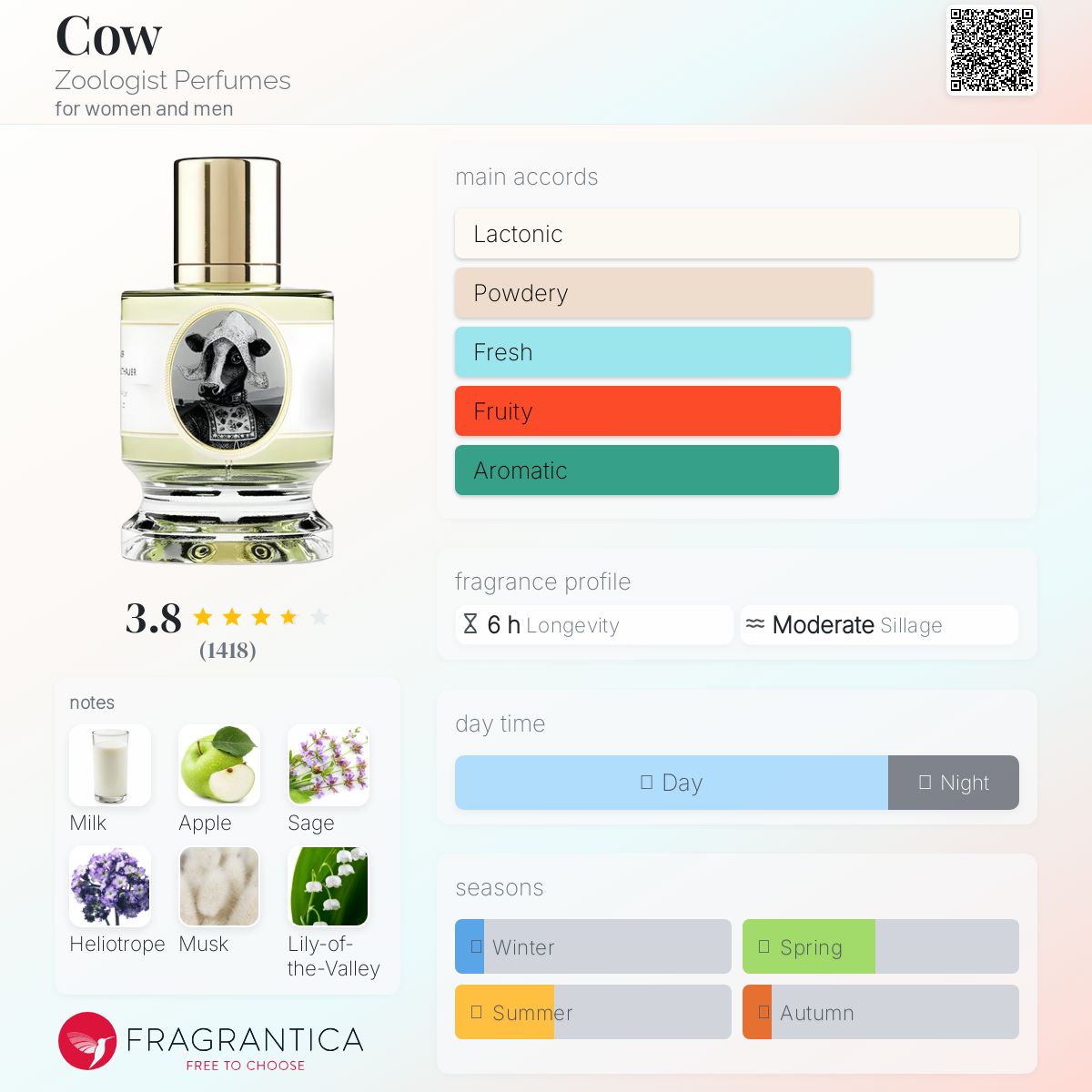 عطر ادکلن کو زولوژیست پرفیومز - Cow Zoologist Perfumes - بررسی، قیمت و خرید