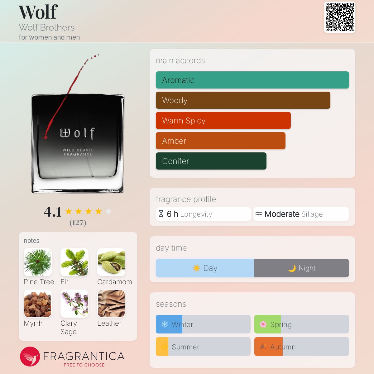 عطر ادکلن وولف ولف برادرز - Wolf Wolf Brothers - بررسی، قیمت و خرید