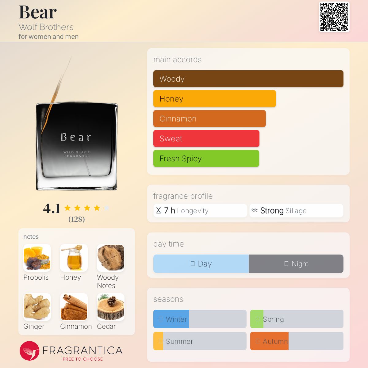 عطر ادکلن بِر ولف برادرز - Bear Wolf Brothers - بررسی، قیمت و خرید